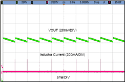 LMR36506-Q1 OutputRipple_MSC3_13p5V_NL.gif