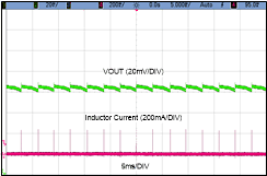 LMR36506-Q1 OutputRipple_MSC5_13p5V_NL.gif