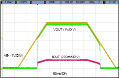 LMR36506-Q1 VIN_Startup.gif