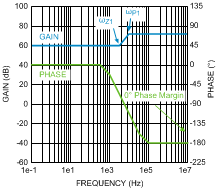 LM3421-Q1 LM3423-Q1 300673a7.gif