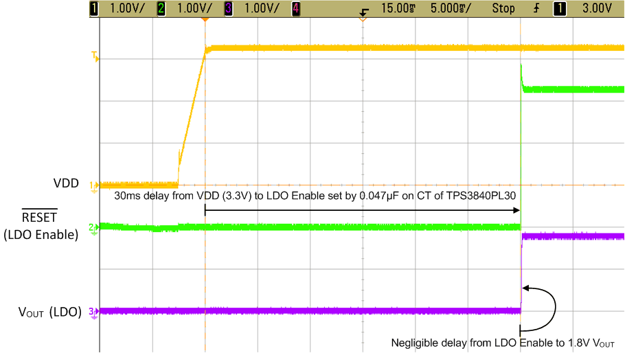 TPS3840-Q1 TPS3840_design1_app_curve1.gif