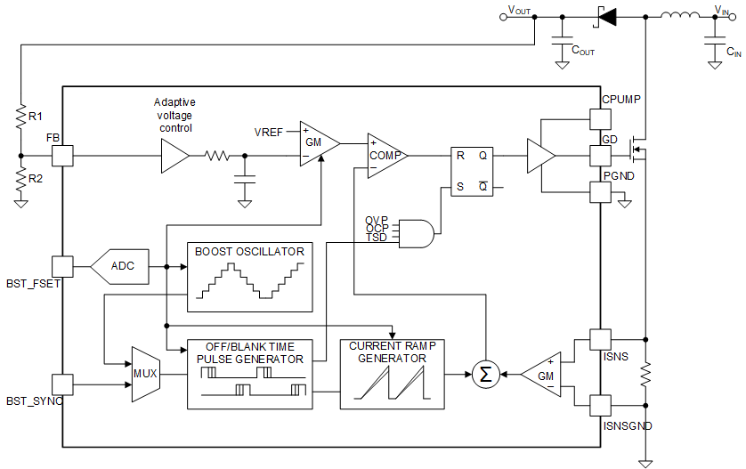 LP8866-Q1 Boost
                    Controller Block Diagram