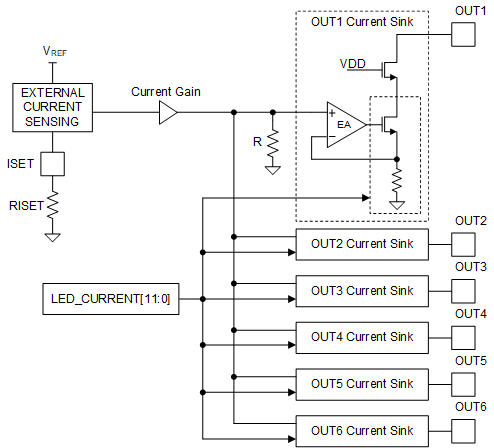 LP8866-Q1 LED
                    Driver Current Setting Circuit