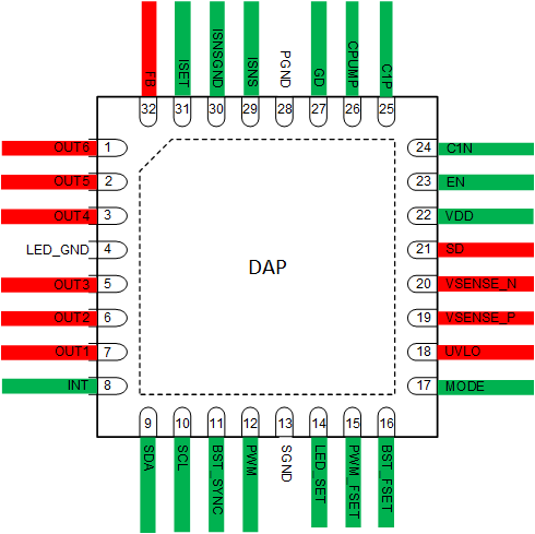 LP8866S-Q1 RHB Package32-PIN QFNTop View