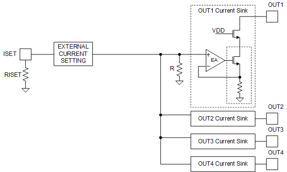 LP8864S-Q1 LED
                    Driver Current Setting Circuit