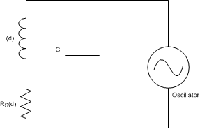 LDC1001 LC_tank_oscillator_snoscx2.gif