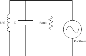 LDC1001 equivalent_res_parallel_LC_tank_snoscx2.gif