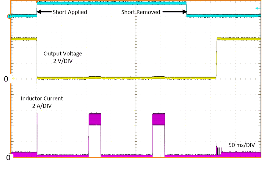 LM63635-Q1 Short-Circuit Transient and Recovery