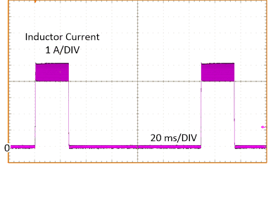 LM63635-Q1 Inductor Current Burst in Short-Circuit Mode