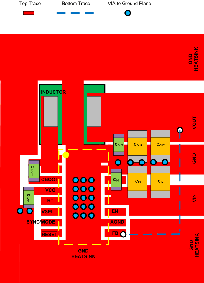 LM63635-Q1 Example Layout for HTSSOP Package