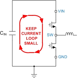 LM63635-Q1 Current Loops With Fast Edges