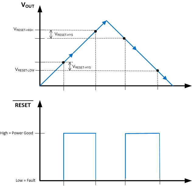 LM63635-Q1 Static 
RESET Operation