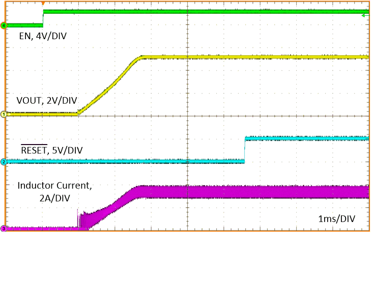 LM63635-Q1 Typical Start-up Behavior VIN = 12 V, VOUT = 5 V, IOUT = 3.25 A