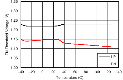 LM60440-Q1 LM60430-Q1 EN_VT_SNVSAN3.png