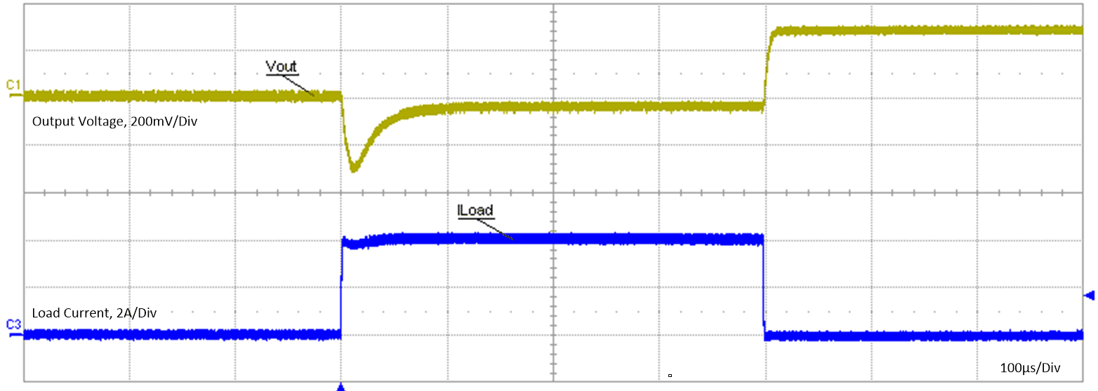 LM60440-Q1 LM60430-Q1 Load_transient_0_to_4A_PR.gif