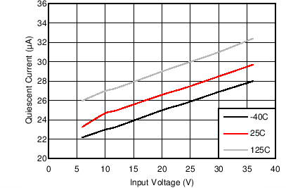 LM60440-Q1 LM60430-Q1 Q_current_SNVSAN3.png