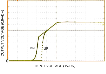 LM60440-Q1 LM60430-Q1 typ_UVLO_2.gif