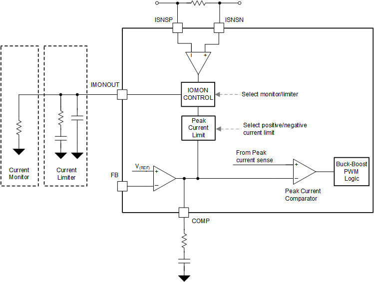 LM5177 Current Monitor Functional
                    Block Diagram