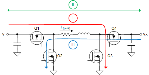 LM5177 Buck-Boost Active Switching
                    States