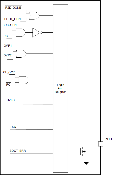 LM5177 Functional Block Diagram nFLT-pin Logic 