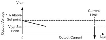 LMQ66410-Q1 LMQ66420-Q1 LMQ66430-Q1 Steady State Output Voltage Versus
          Output Current in Auto Mode