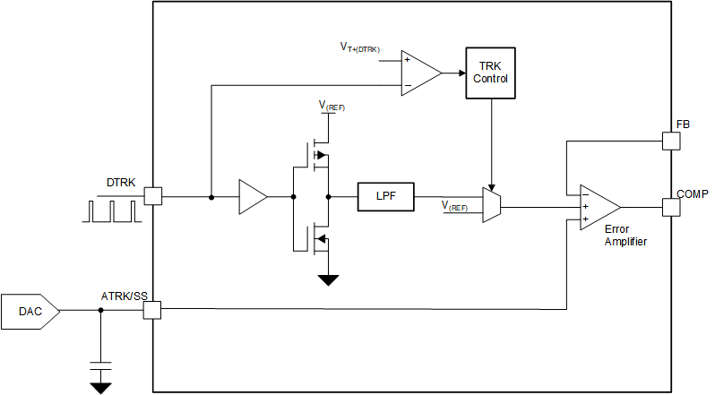 LM51772 Output Voltage Tracking
                    Functional Block Diagram