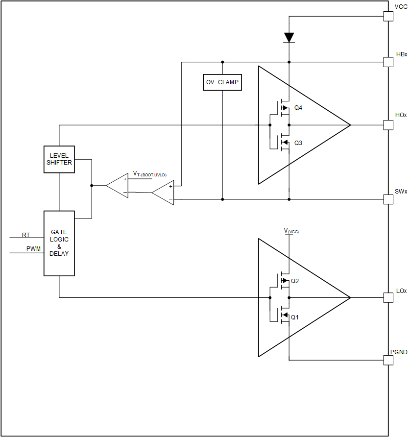 LM51772 Functional Block Diagram Gate
                    Driver