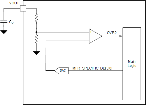 LM51772 Functional
                                        Block Diagram OVP2