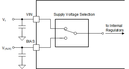 LM51772 VSMART Supply Scenario 2
