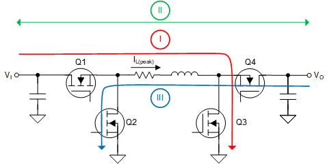 LM51772 Buck-Boost Active Switching States