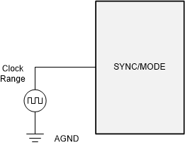 LMQ64480-Q1 LMQ644A0-Q1 LMQ644A2-Q1 Typical Implementation Allowing Synchronization Using the SYNC/MODE Pin