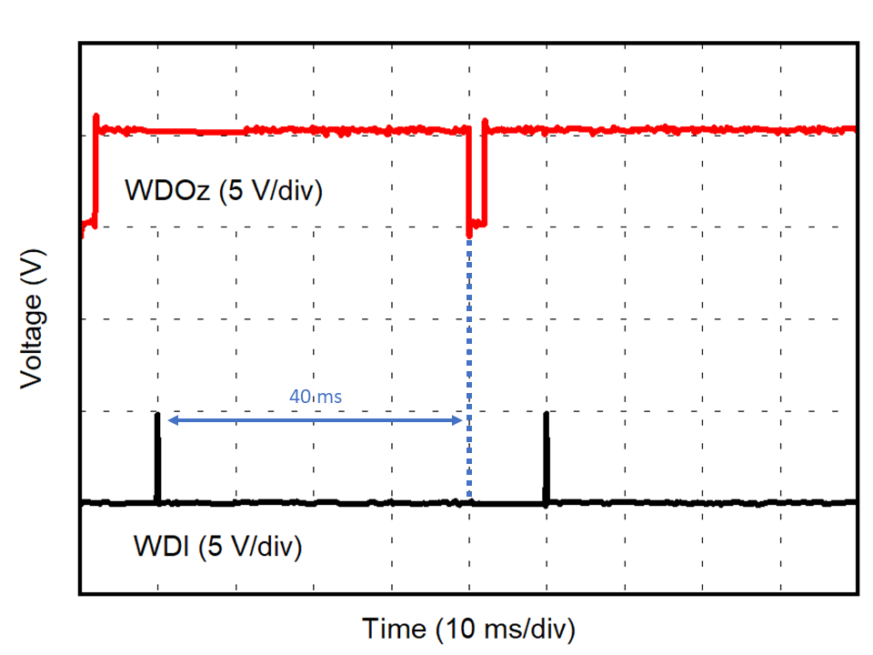 TPS3435 Watchdog Timeout Fault