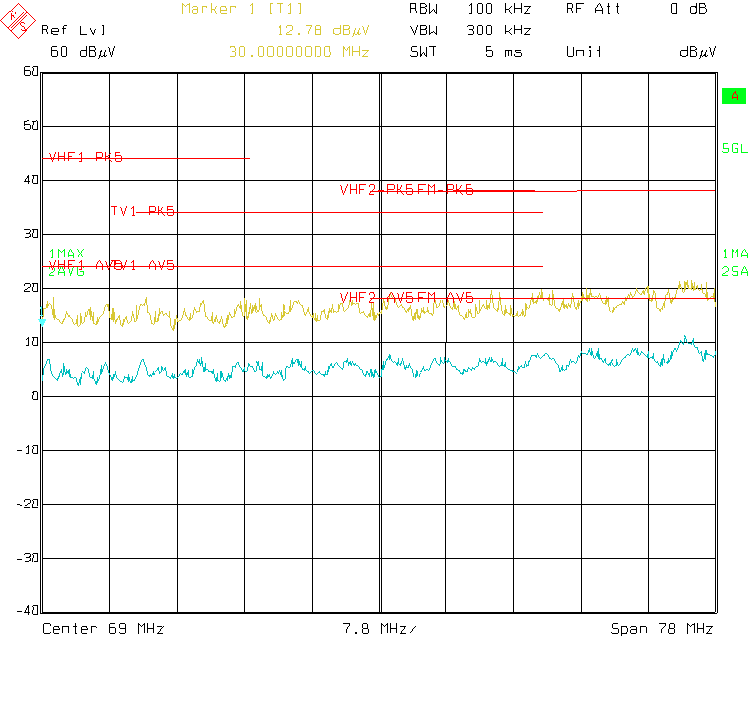 LMR36503E-Q1 Typical CISPR 25 Conducted EMI 30MHz - 108MHz Yellow: Peak Detect, Blue = Average Detect