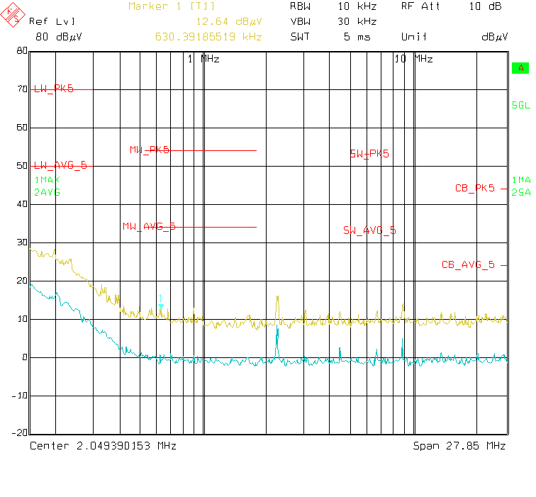 LMR36503E-Q1 Typical CISPR 25 Conducted EMI 150kHz - 30MHz Yellow: Peak Detect, Blue = Average Detect