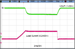 LMR36503E-Q1 Overload Output Recovery 