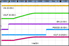 LMR36503E-Q1 Enable Start-up VIN = 12V,
                        VOUT = 5V, IOUT = 300mA