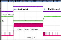 LMR36503E-Q1 Short-Circuit Waveform