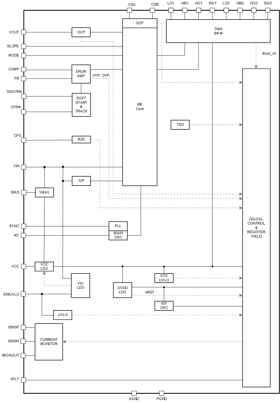 Top Level Functional Block Diagram