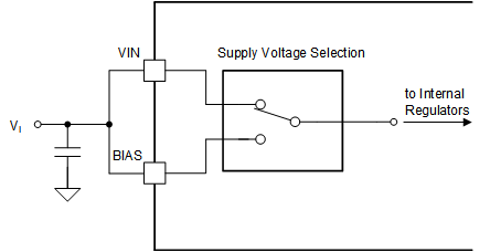 LM51770 VMAX Supply Scenario 2