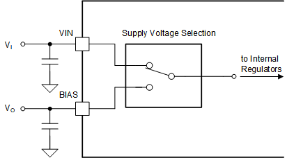 LM51770 VMAX Supply Scenario 1