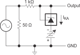 TLA431 TLA432 Test
                        Circuit for Reference Impedance