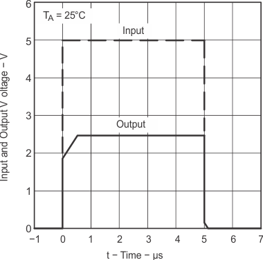 TLA431 TLA432 Pulse Response