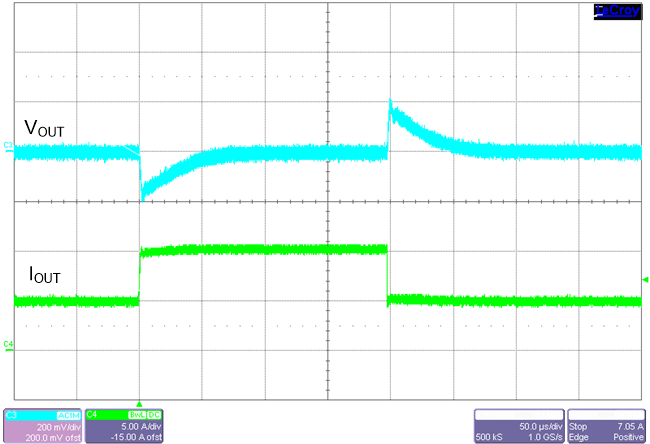 LM61480T-Q1 LM61495T-Q1  Load
            Transient