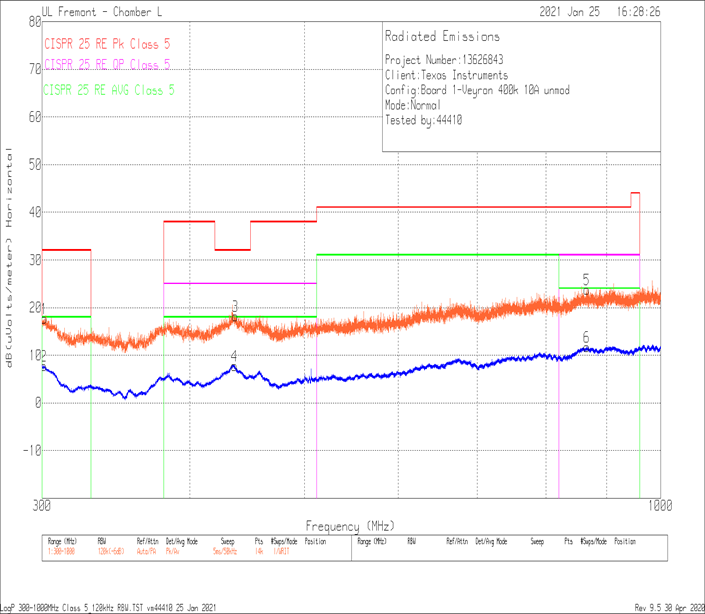 LM61480T-Q1 LM61495T-Q1 Radiated EMI Log
            Horizontal vs CISPR25 Class 5 Limits