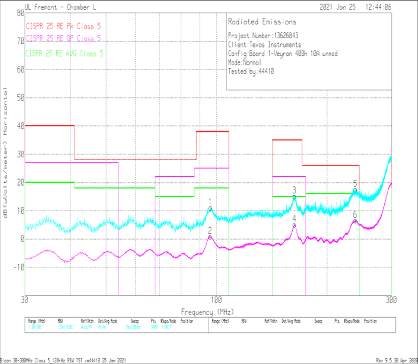 LM61480T-Q1 LM61495T-Q1 Radiated EMI Bicon
            Horizontal vs CISPR25 Class 5 Limits