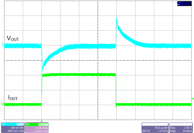 LM61480T-Q1 LM61495T-Q1 Load
            Transient