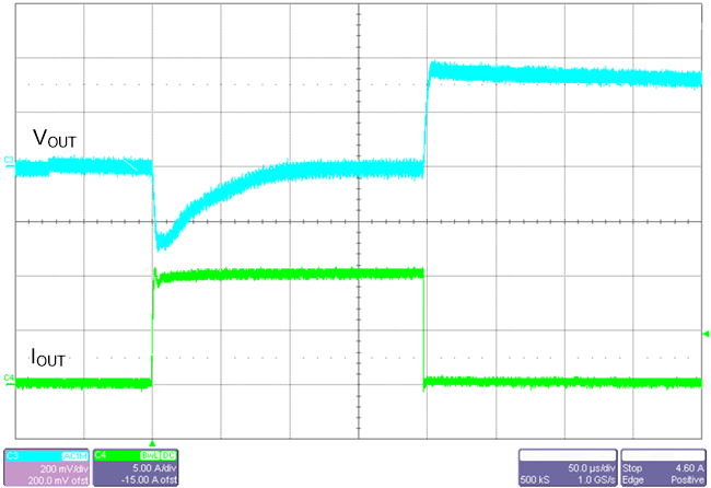 LM61480T-Q1 LM61495T-Q1 Load
            Transient