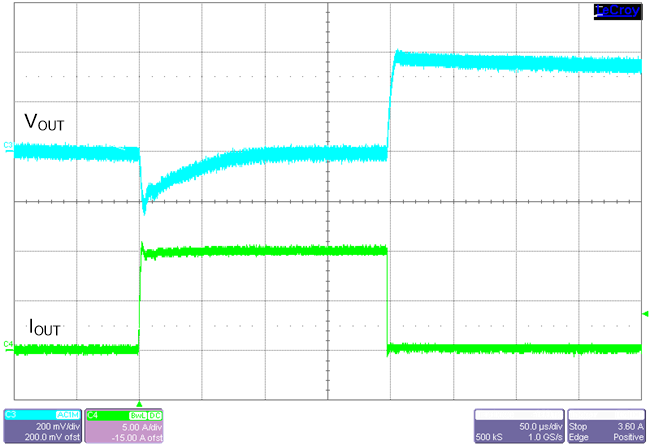 LM61480T-Q1 LM61495T-Q1  Load
            Transient