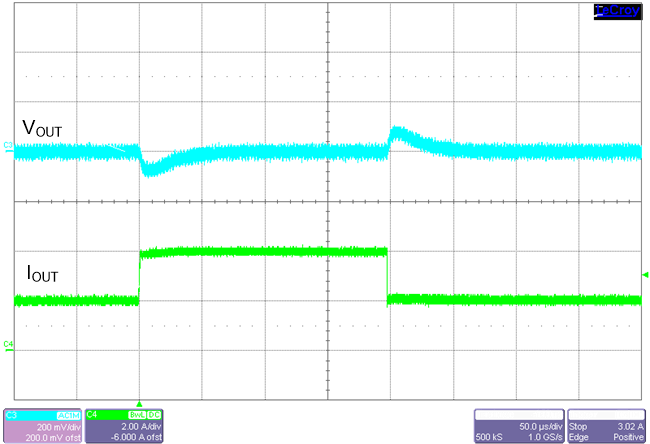 LM61480T-Q1 LM61495T-Q1  Load
            Transient