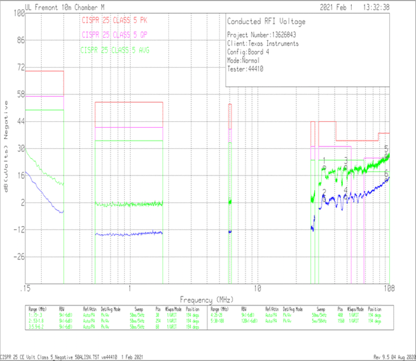 LM61480T-Q1 LM61495T-Q1 Conducted EMI vs CISPR25
            Class 5 Limits (Green: Peak Signal, Blue: Average Signal)